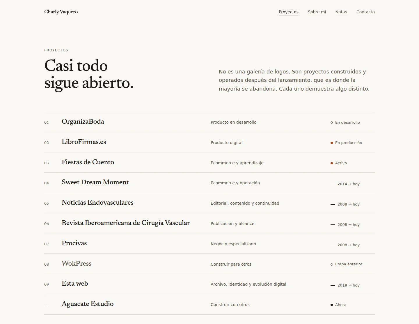 Página de proyectos de la web actual: un índice numerado con nombre, qué demuestra cada proyecto y su estado